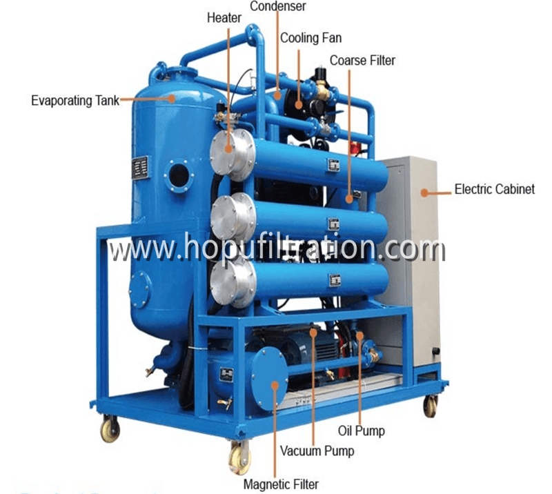 Cooking Oil Filter Machine Suppliers