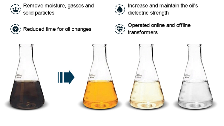Double Stage High Vacuum Transformer Dielectric Oil Purifier for Used Insulating Oil Filtration and Purification
