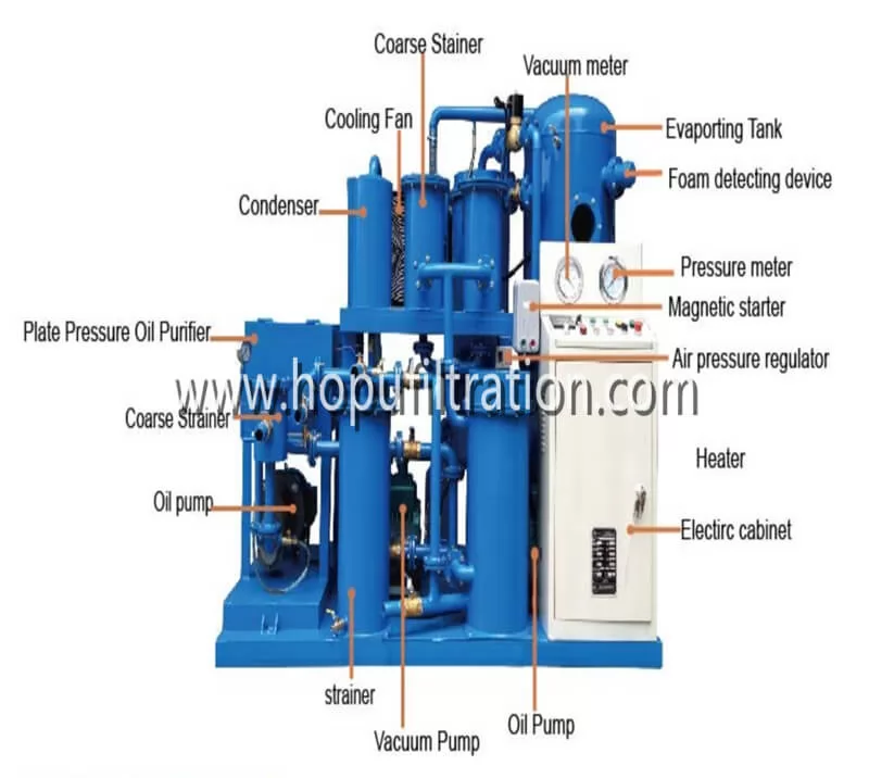 Cooking Oil Filtration Machine , Fried Oil Purification Unit with press filter 